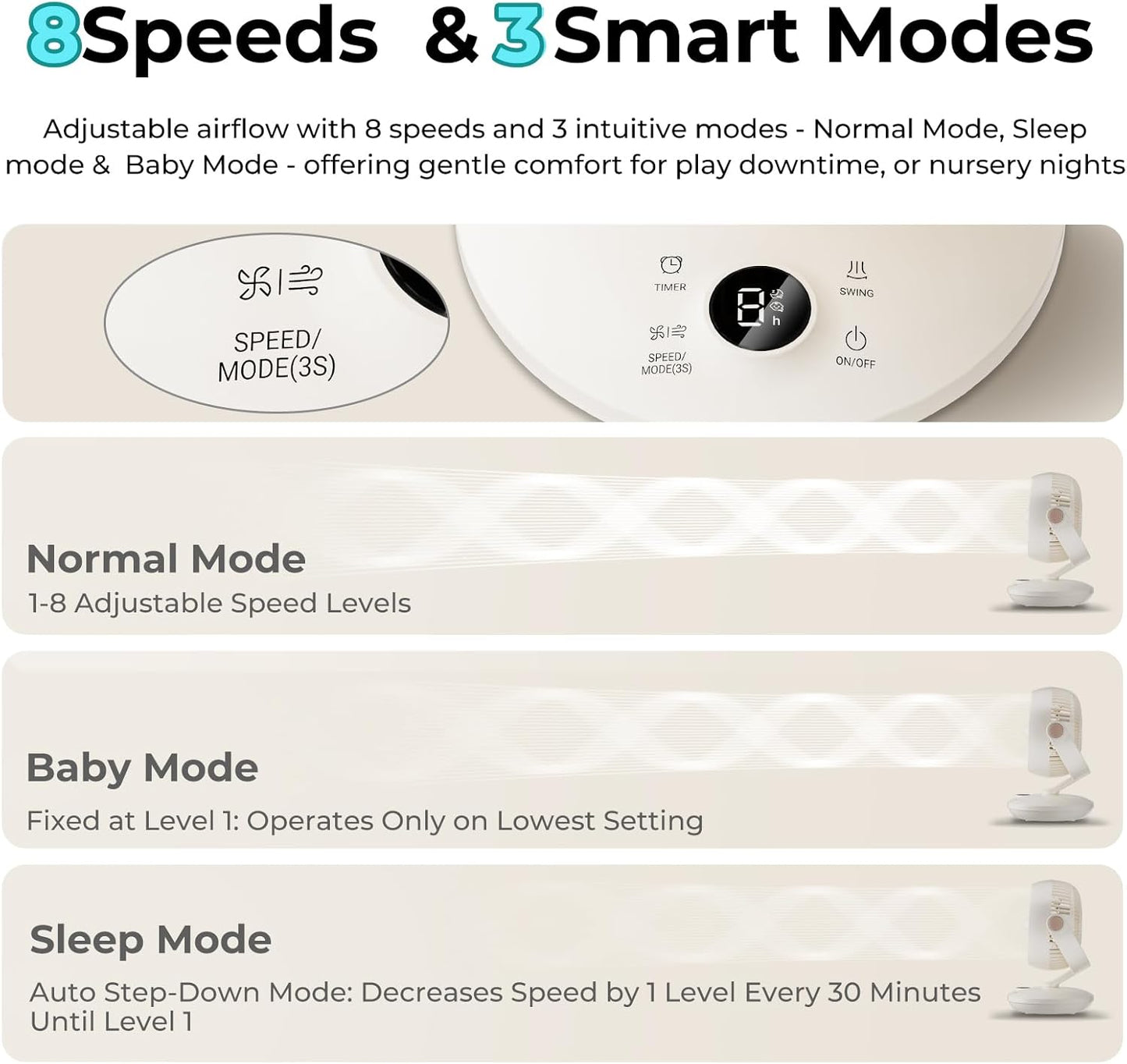 Candy Table Fan & Remote Control CDS-FED2050T(W)-US
