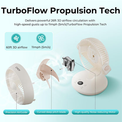 Candy Table Fan & Remote Control CDS-FED2050T(W)-US