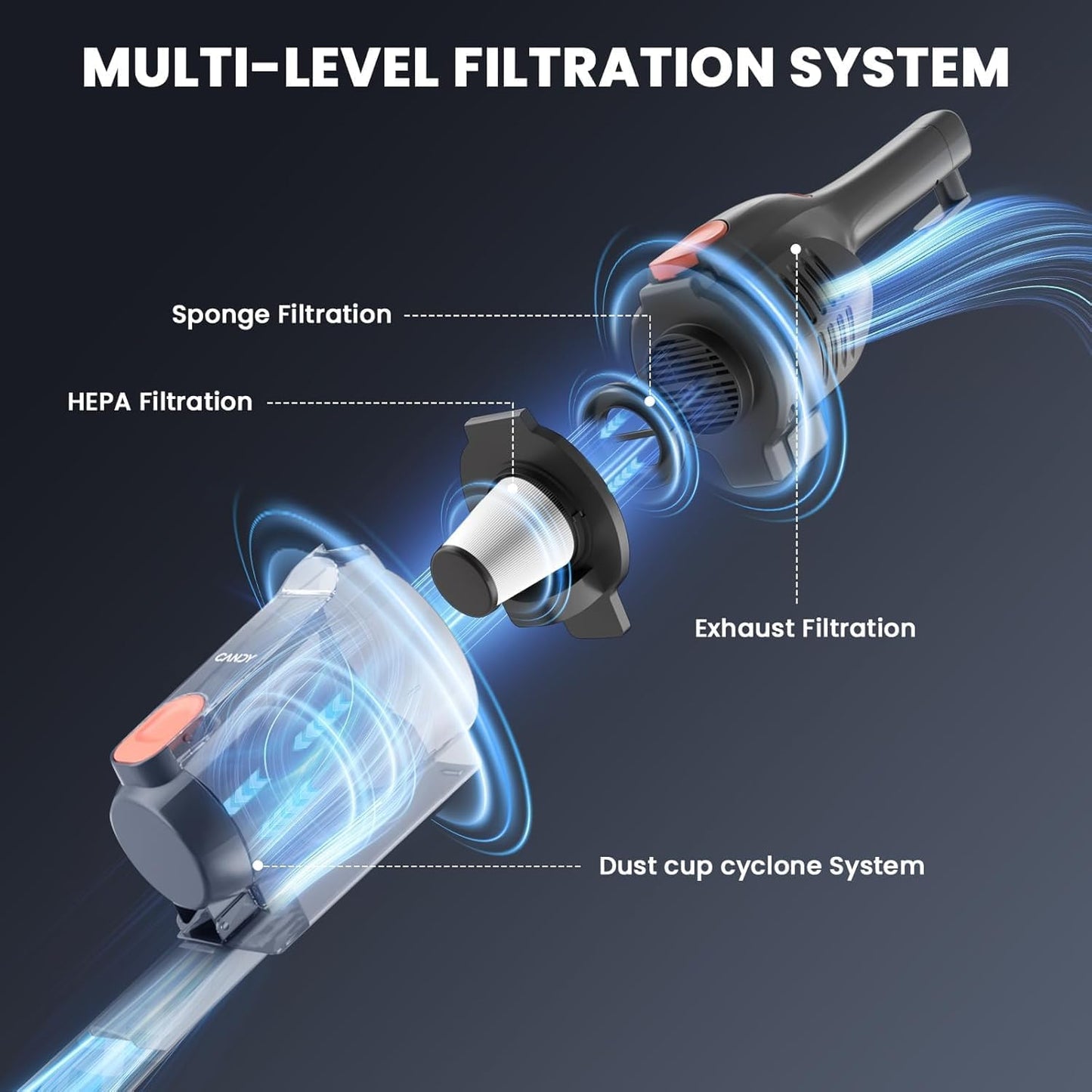 Candy Corded Stick Vacuum Cleaner CSC-S600(B)US