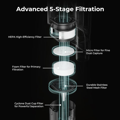 Candy Cordless Stick Vacuum, 650W/250AW CDS-CS0301D(B)US